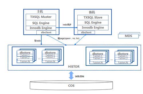 深入解读无服务器架构下的数据库——腾讯云李志阳的分布式数据库Serverless化实践