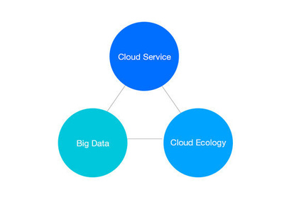 腾云驾雾，智启未来 腾讯云品牌重塑下的数据库服务新篇章
