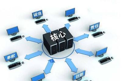 创品思维浅谈 以数据库服务为例，论品牌经营是一场持久战