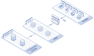 云数据库 PostgreSQL 解锁企业数据管理新纪元