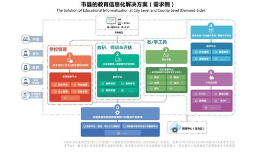 教育信息化2.0时代下，企业如何通过数据库服务精准对接需求侧变革
