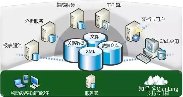 数据库技术前沿 2025年数据库服务的重大更新与热点探析